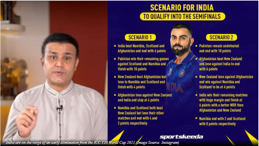 Virender Sehwag- “I don’t think India will qualify for semifinals even if they win remaining games” in T20 World Cup 2021
