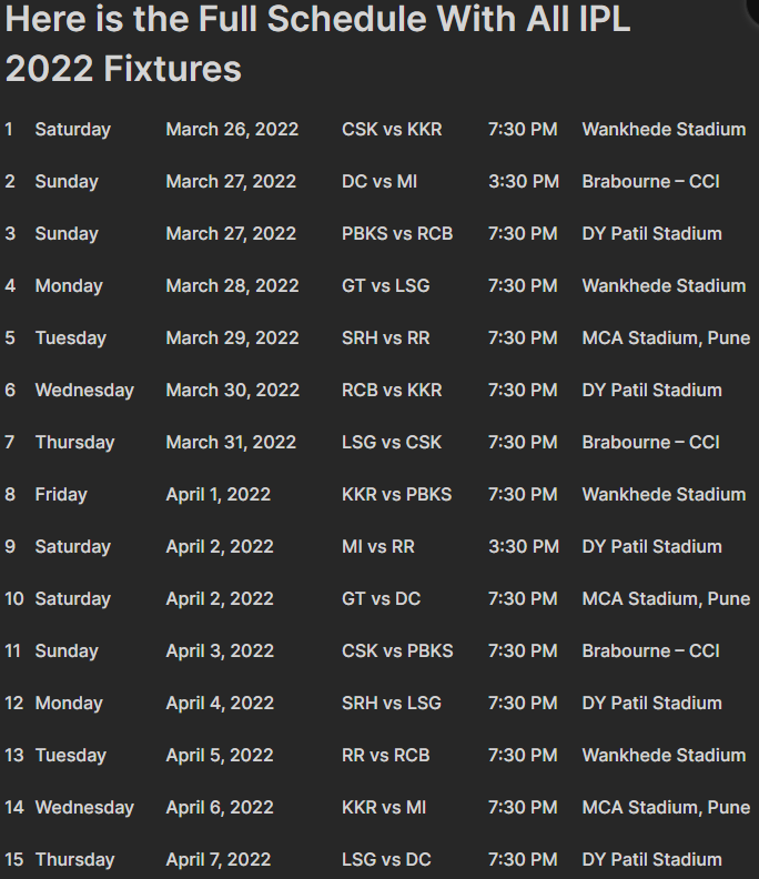 IPL 2022 Full Plan: All Matches' Dates, Times, And Locations