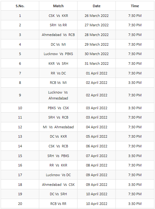 IPL Schedule 2022: Fixtures, Teams and Match Dates 