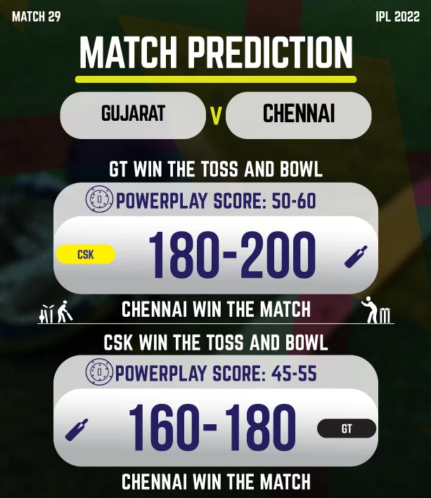 Match 29 of the IPL 2022, GT against CSK Predictions for the match In today's IPL encounter between GT and CSK, who will win?