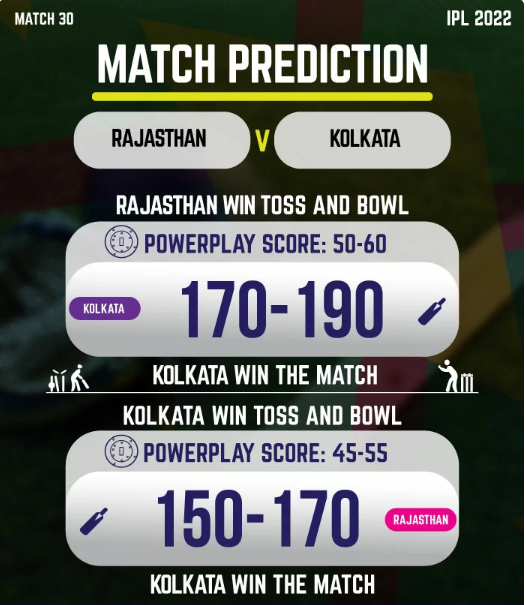 IPL 2022: Match 30, RR vs KKR Match Prediction – Who will win today’s IPL match between RR and KKR?