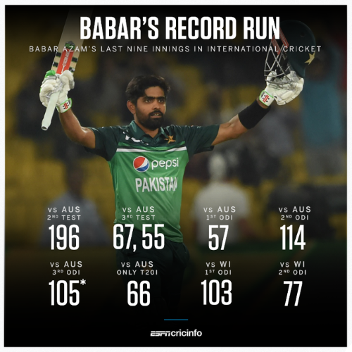 Pakistan’s Running Machine Babar Azam Sets a New Half-Century Record in the Second ODI